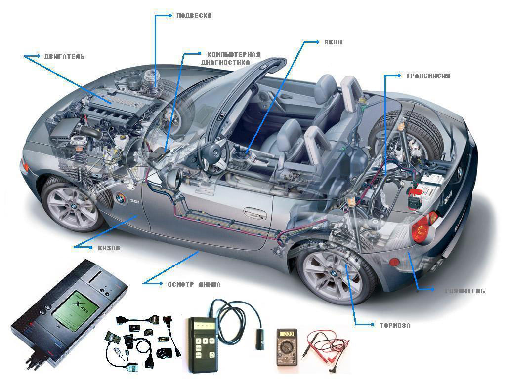 Компьютерная диагностика двигателя и автомобиля(8 видов сканеров)
